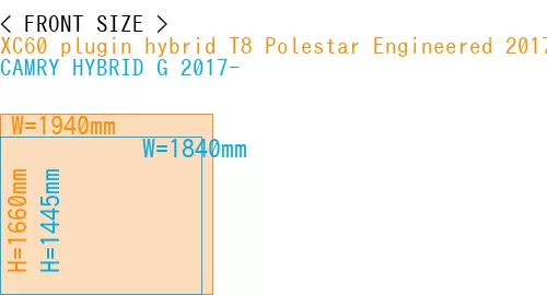 #XC60 plugin hybrid T8 Polestar Engineered 2017- + CAMRY HYBRID G 2017-